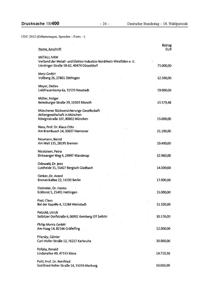 Datei:2012 CDU.pdf