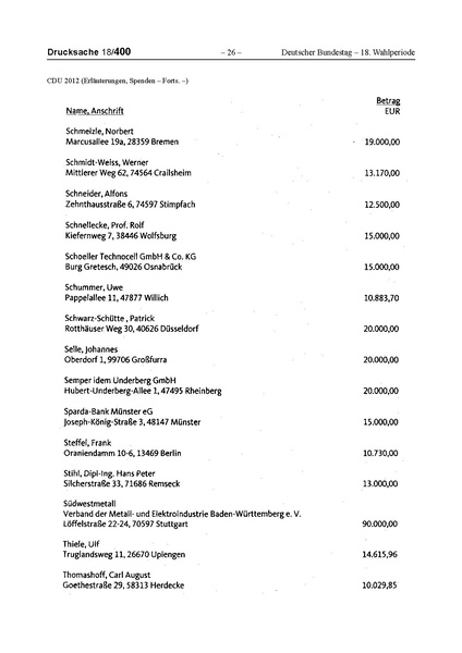 Datei:2012 CDU.pdf