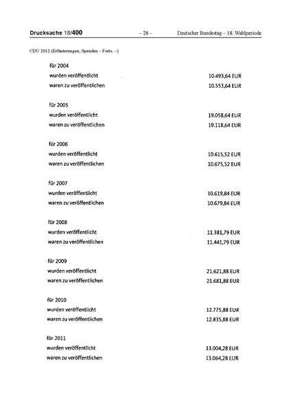 Datei:2012 CDU.pdf