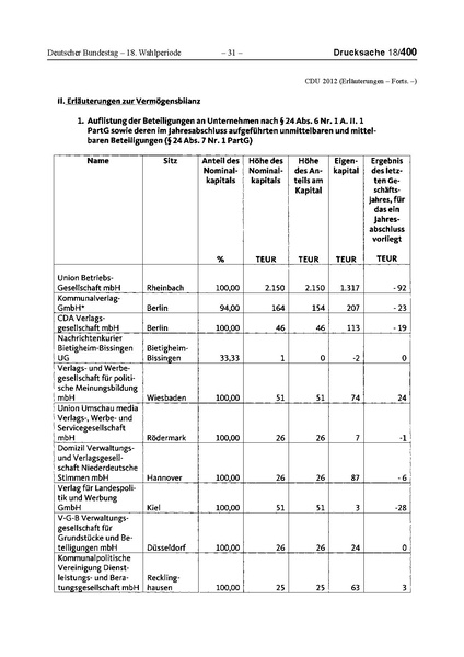 Datei:2012 CDU.pdf