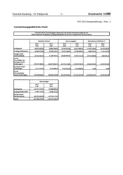 Datei:2012 CDU.pdf