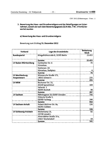 Datei:2012 CDU.pdf