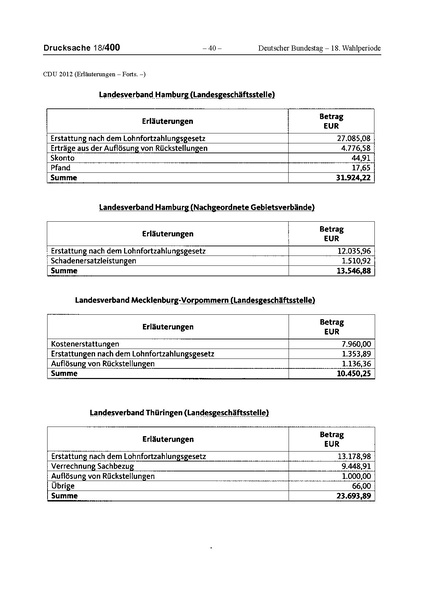 Datei:2012 CDU.pdf