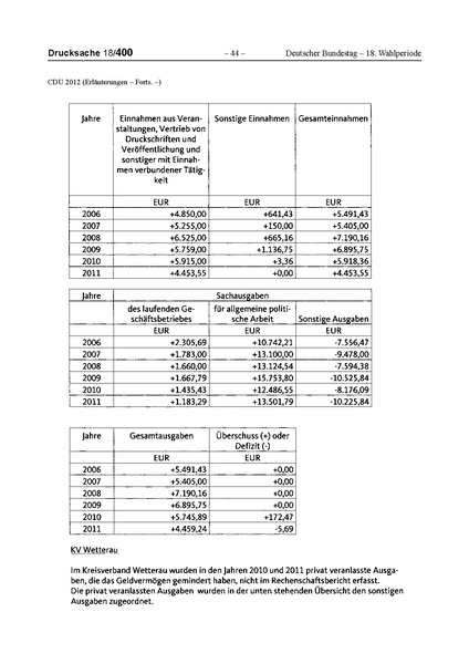 Datei:2012 CDU.pdf