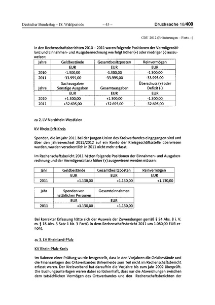 Datei:2012 CDU.pdf