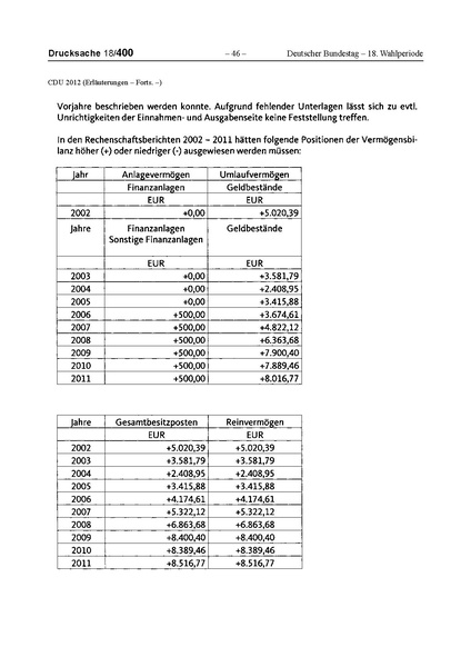 Datei:2012 CDU.pdf