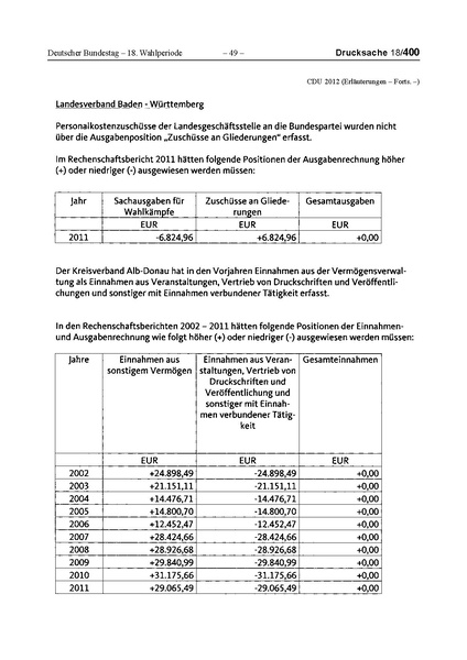 Datei:2012 CDU.pdf