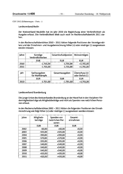 Datei:2012 CDU.pdf