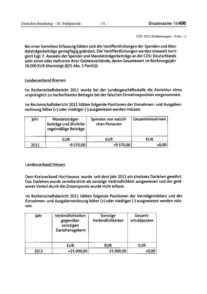 Datei:2012 CDU.pdf