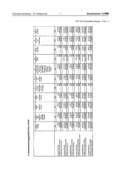 Datei:2012 CDU.pdf