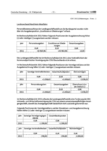 Datei:2012 CDU.pdf