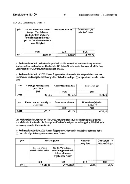 Datei:2012 CDU.pdf