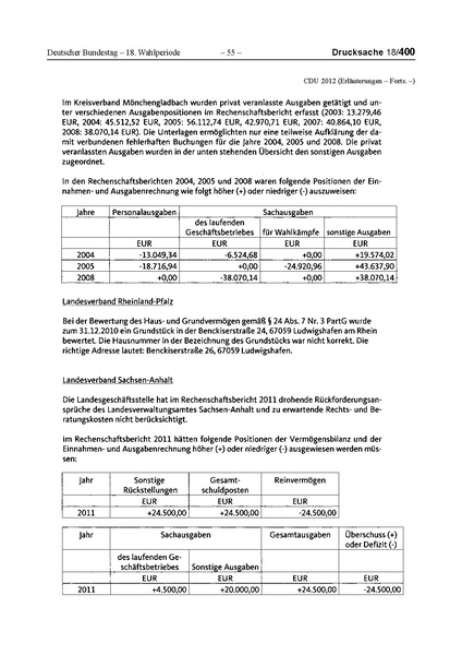 Datei:2012 CDU.pdf