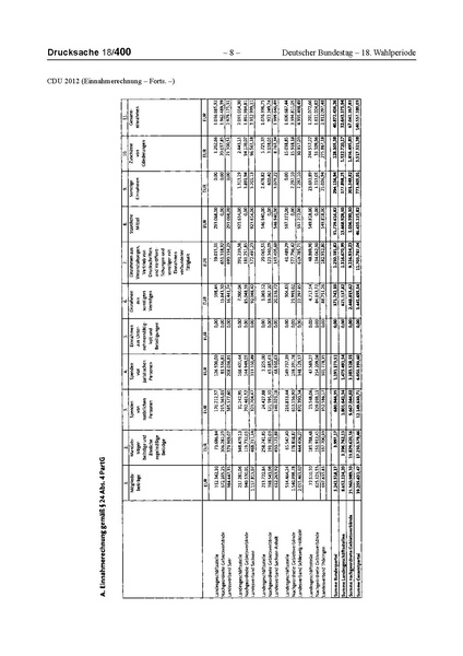 Datei:2012 CDU.pdf