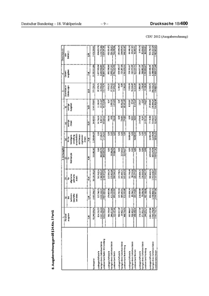 Datei:2012 CDU.pdf