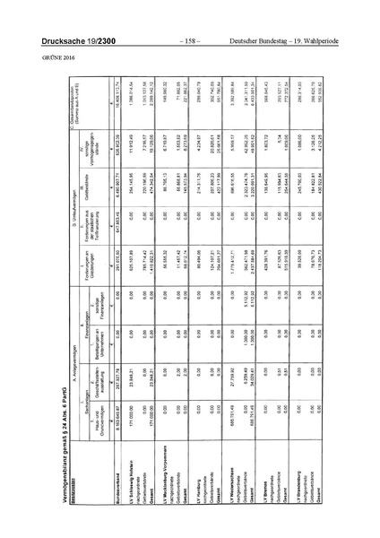 Datei:2016 Grüne.pdf