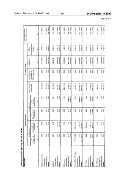 Datei:2016 Grüne.pdf