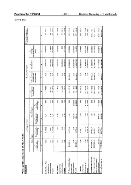 Datei:2016 Grüne.pdf