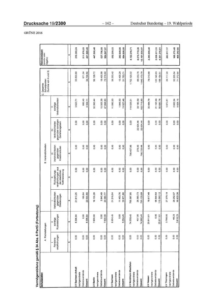 Datei:2016 Grüne.pdf