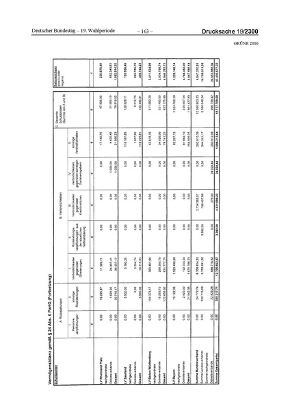 Datei:2016 Grüne.pdf
