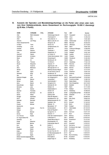 Datei:2016 Grüne.pdf