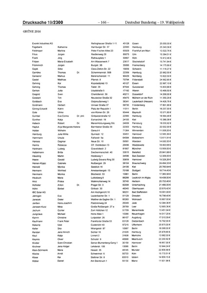 Datei:2016 Grüne.pdf