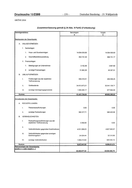 Datei:2016 Grüne.pdf