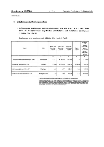 Datei:2016 Grüne.pdf