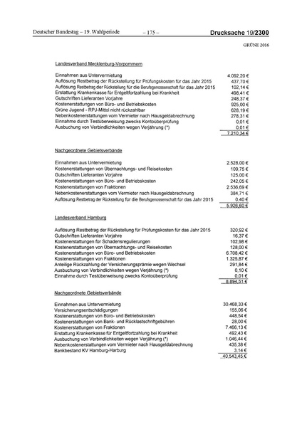 Datei:2016 Grüne.pdf