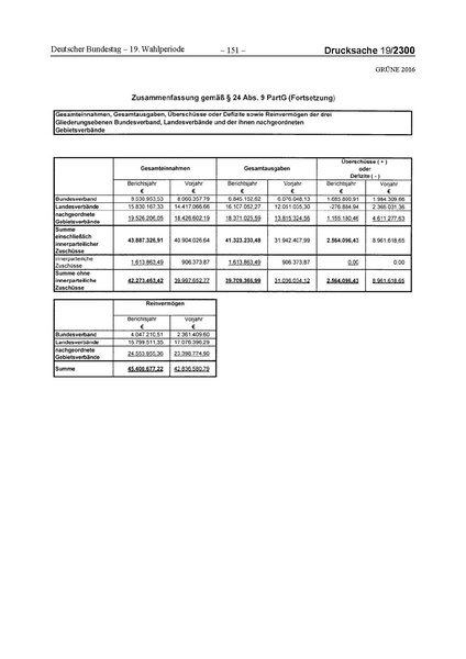 Datei:2016 Grüne.pdf
