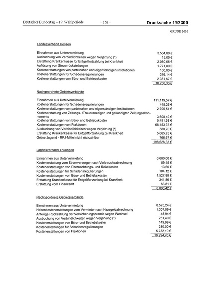 Datei:2016 Grüne.pdf