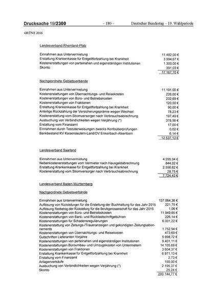 Datei:2016 Grüne.pdf