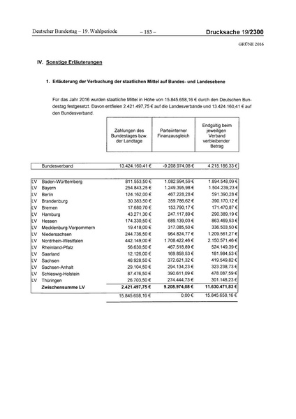 Datei:2016 Grüne.pdf
