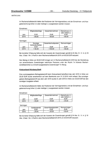 Datei:2016 Grüne.pdf