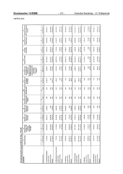 Datei:2016 Grüne.pdf