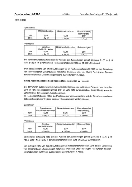 Datei:2016 Grüne.pdf