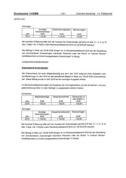 Datei:2016 Grüne.pdf