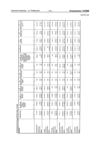 Datei:2016 Grüne.pdf