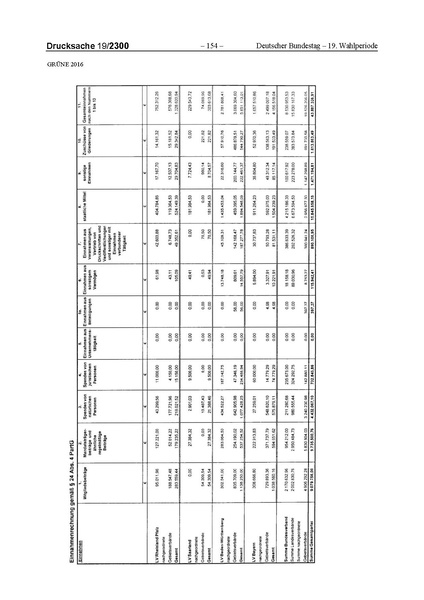 Datei:2016 Grüne.pdf
