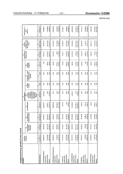 Datei:2016 Grüne.pdf