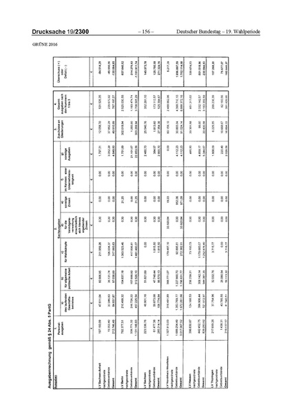 Datei:2016 Grüne.pdf