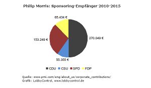 PMI-Sponsoring-Empfaenger-seit2010.jpg