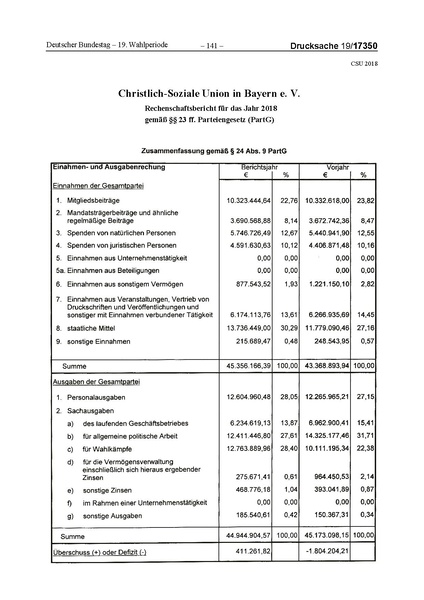 Datei:2018 CSU.pdf