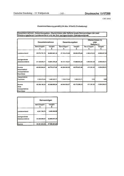 Datei:2018 CSU.pdf