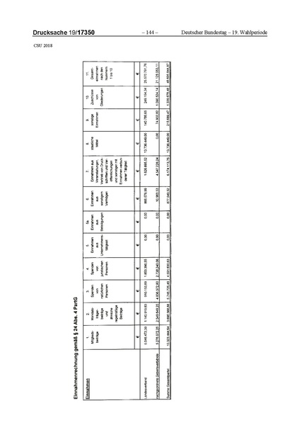 Datei:2018 CSU.pdf