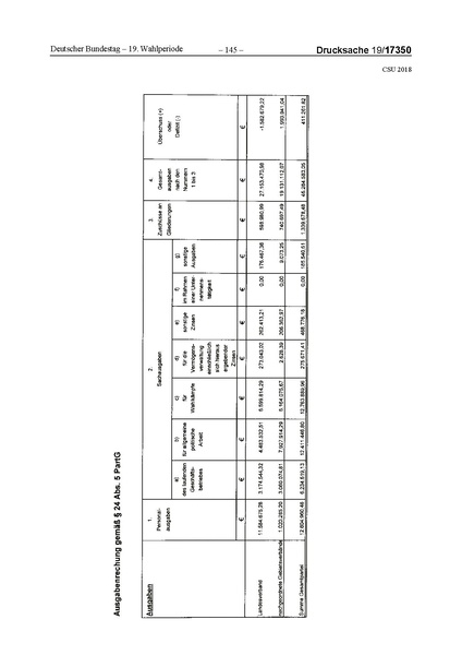 Datei:2018 CSU.pdf