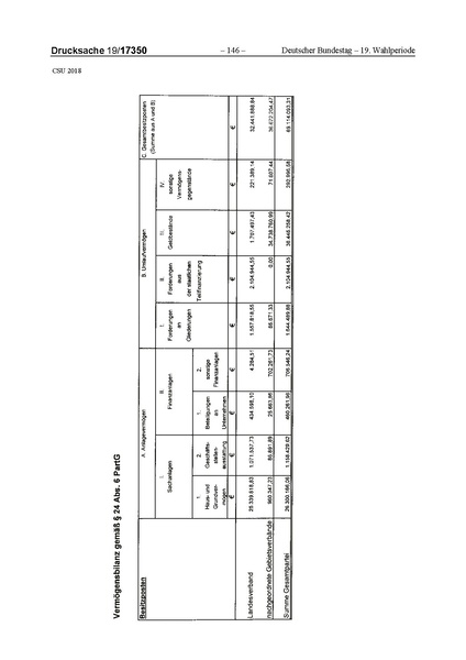 Datei:2018 CSU.pdf