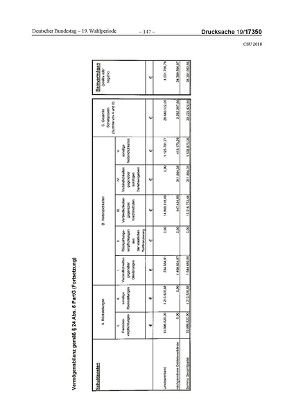 Datei:2018 CSU.pdf