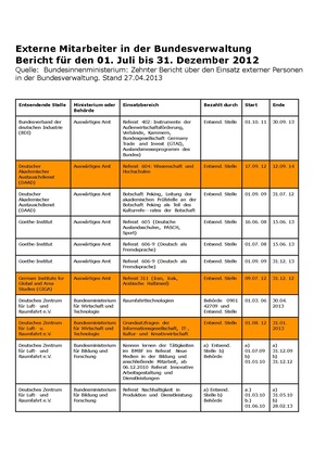 Tabelle Bericht 10.pdf