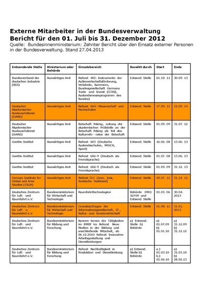 Datei:Tabelle Bericht 10.pdf